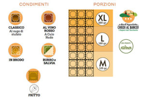 Agnolotto Tortona - grafica pannello sughi e porzioni, franzRoom.net, Andrea Franzosi